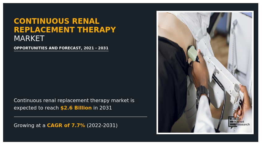 Continuous Renal Replacement Therapy Market size, share, demand, growth