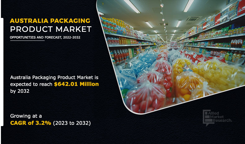 Australia Packaging Product Market