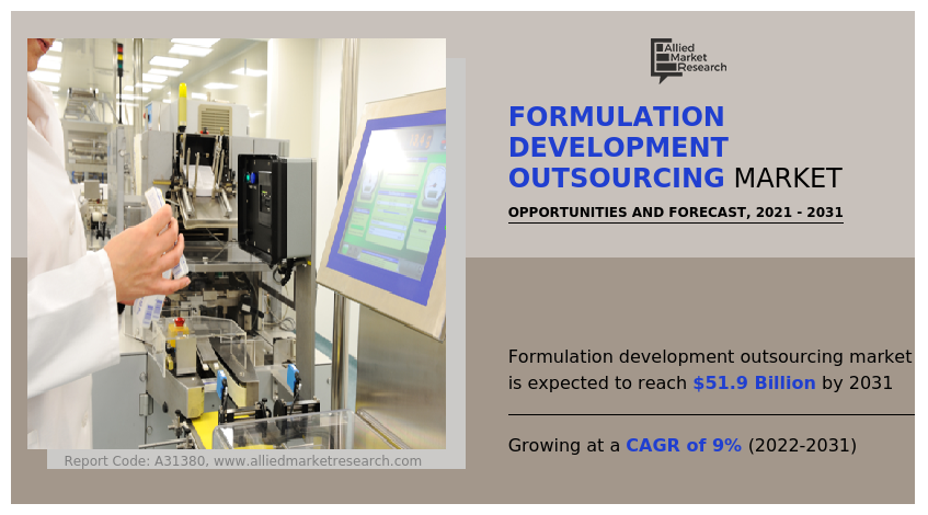 Formulation Development Outsourcing Market size, share, demand