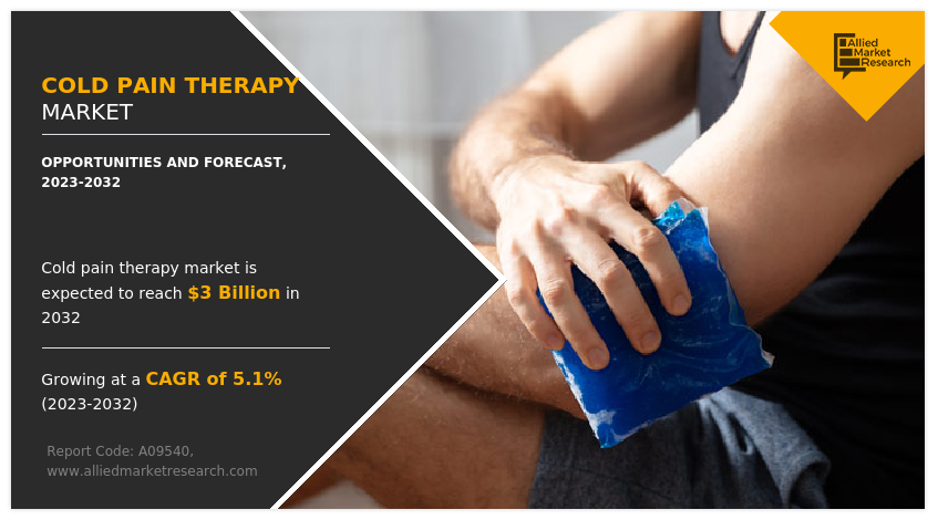 Cold Pain Therapy Market size, share, demand. growth