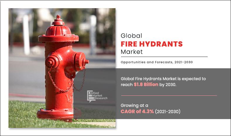Fire Hydrants Market Size