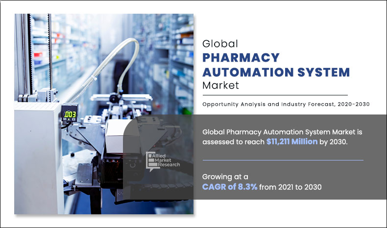 $11.21+ Billion Pharmacy Automation System Market:
