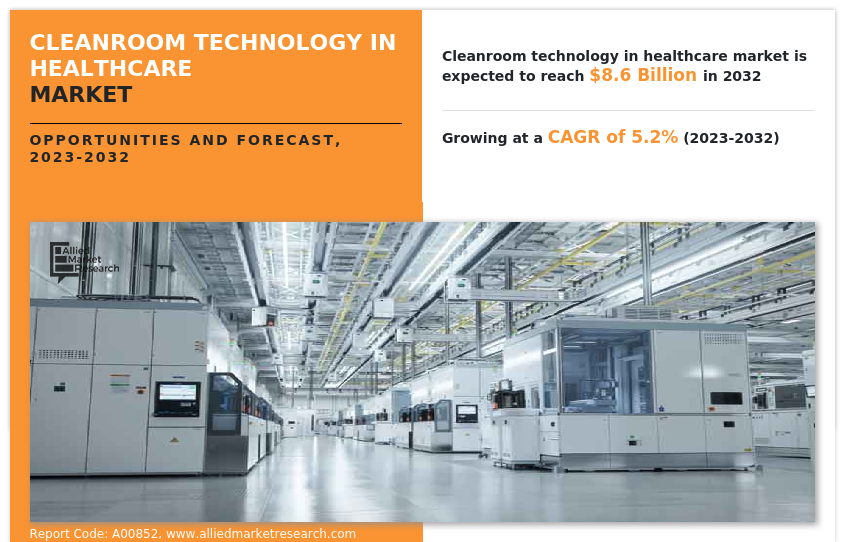 Cleanroom Technology In Healthcare Market Report
