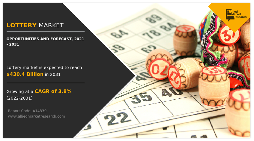 Lottery Market Research, 2021-2031