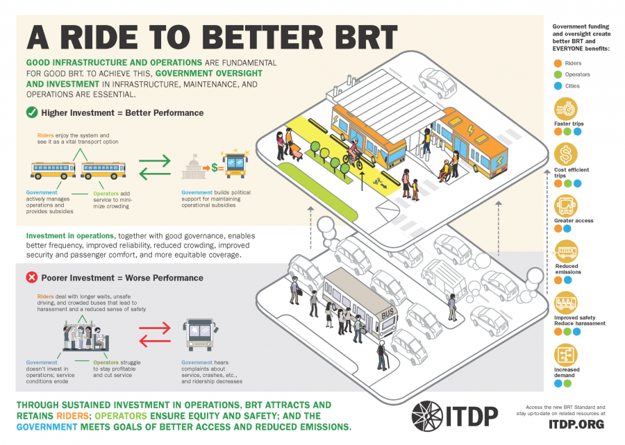 A Ride to Better BRT Infographic from ITDP