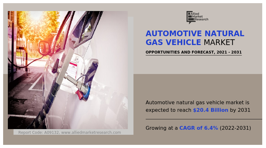 - Automotive Natural Gas Vehicle