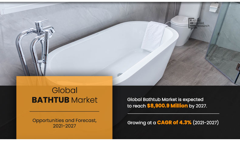 Bathtub Market Size, Share, News