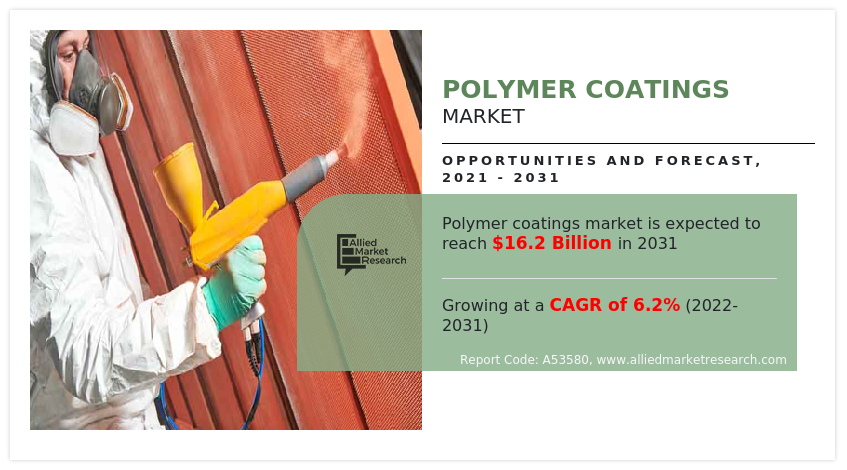 Polymer Coatings Markets
