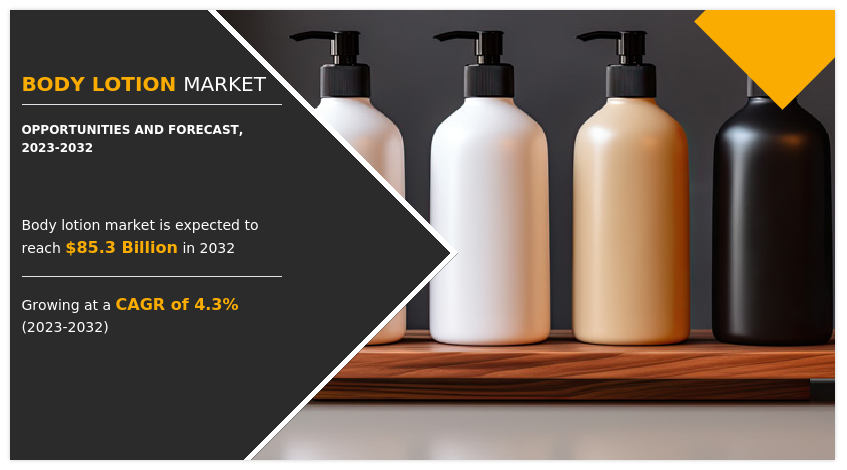 Body Lotion Market Research, 2032