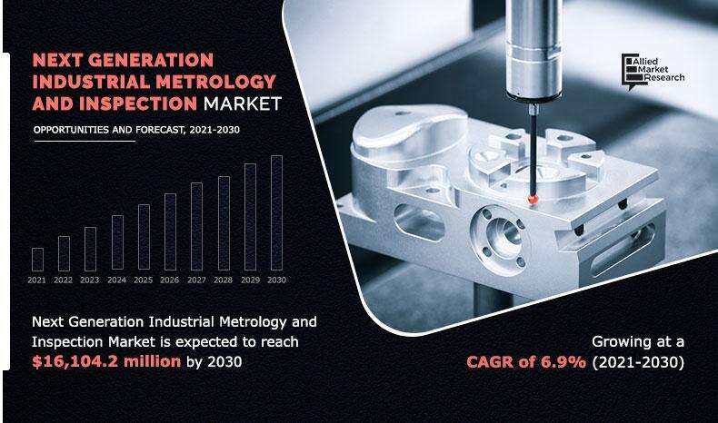 Next-Generation Industrial Metrology and Inspection 2030