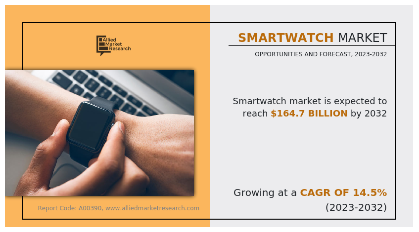 Smartwatch Market Size