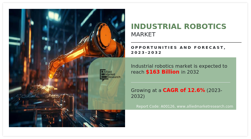 Industrial Robotics Market 2032