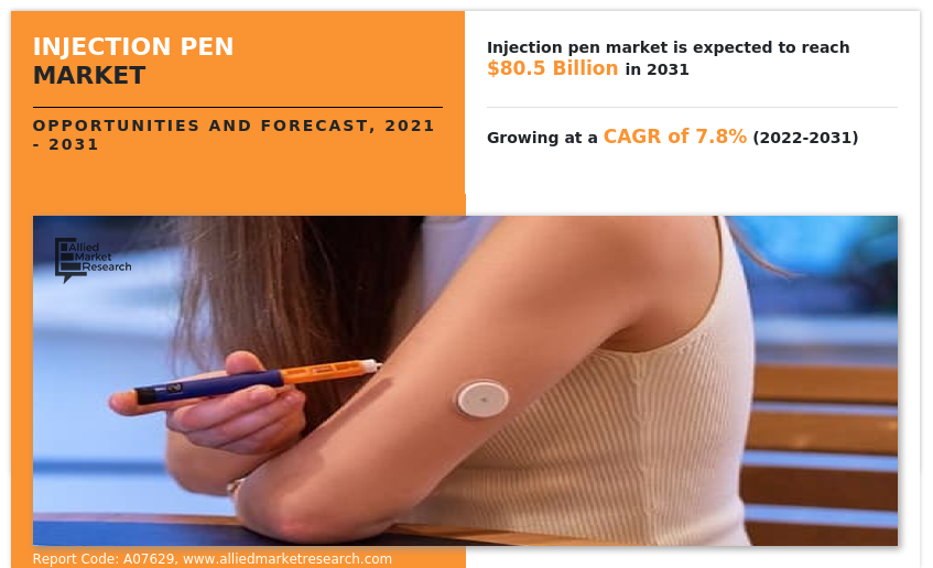 Injection Pen Market3
