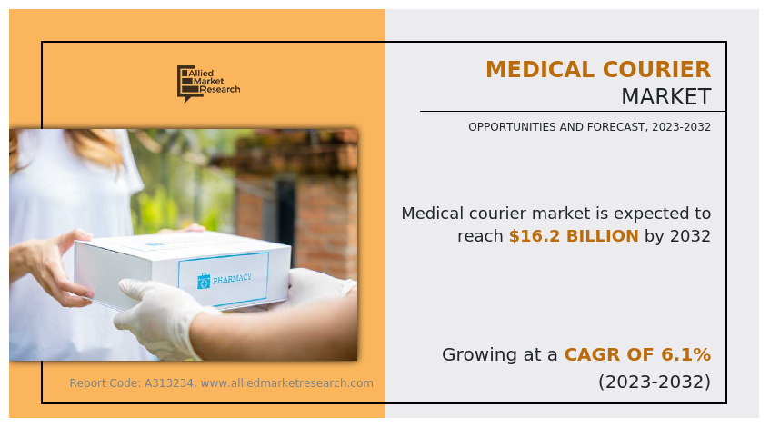 medical-courier-market-1706853930 4