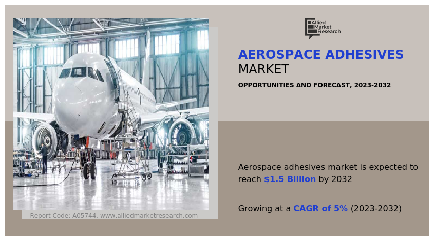 Aerospace Adhesives 