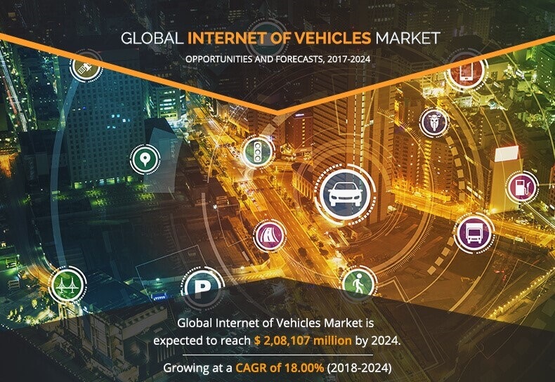 Internet of Vehicles Market Size