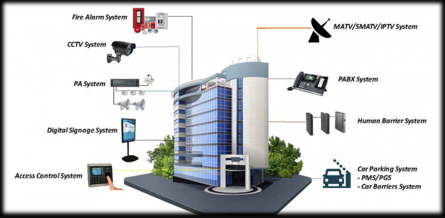 United States Building Energy Management System (BEMS) Market Value ...