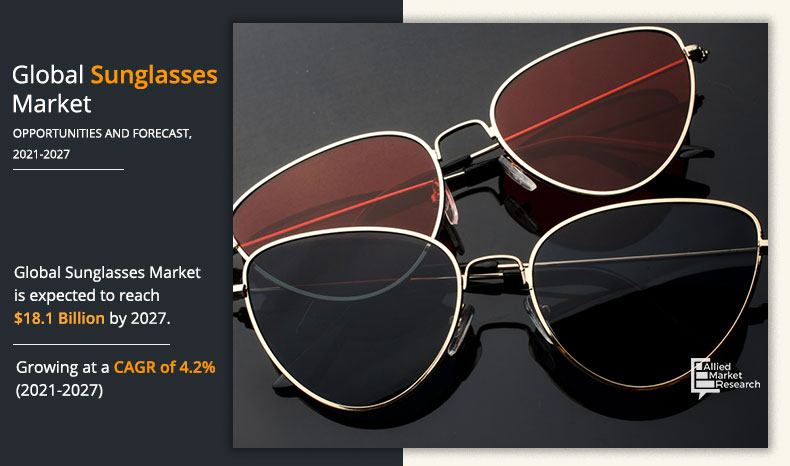 Sunglasses Market Research, 2021-2027
