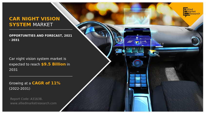 Car Night Vision System Market Size
