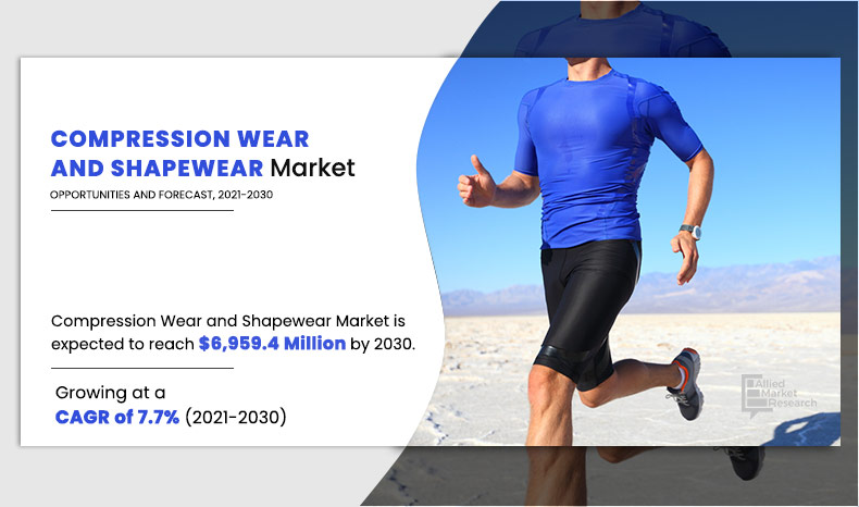 Compression Wear and Shapewear Market Research