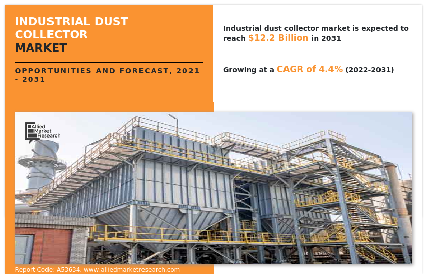 Industrial Dust Collector Market Report 2031