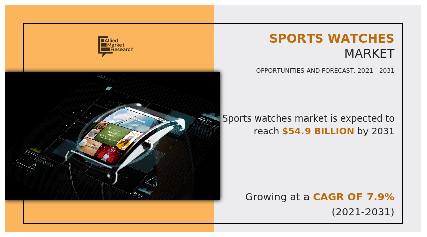 Sports Watches Market Research