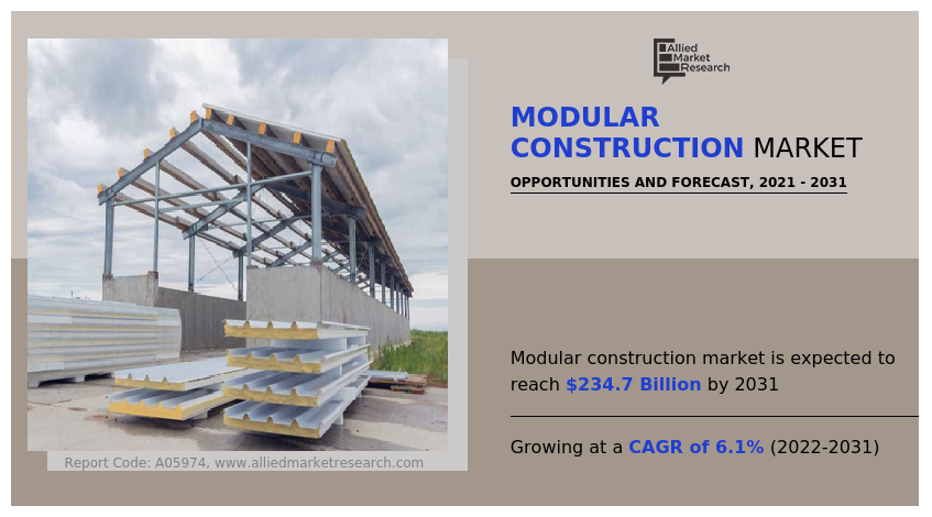 Modular Construction Statistics