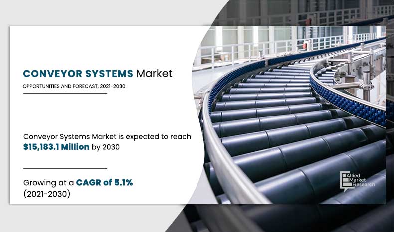 Conveyor systems Market 2030