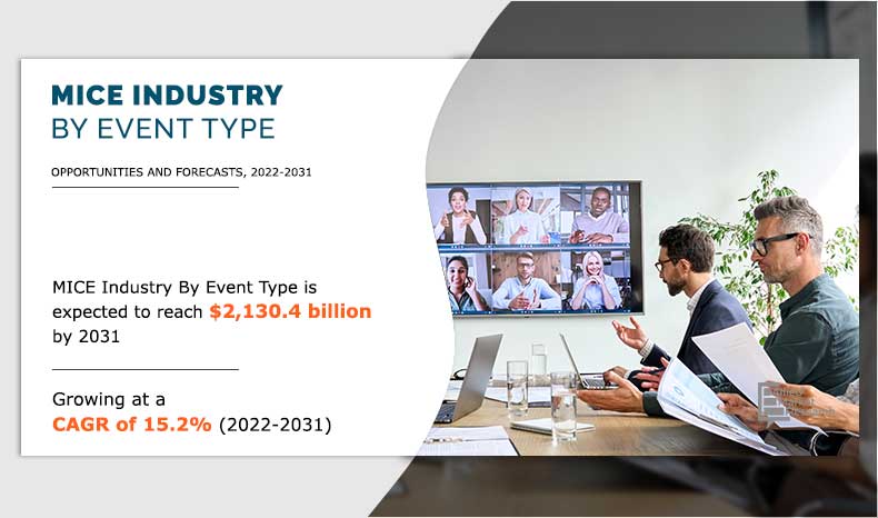 MICE Industry (Meeting, Incentive, Convention and Exhibition) Industry