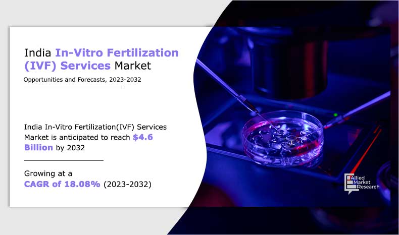India IVF Services 2024