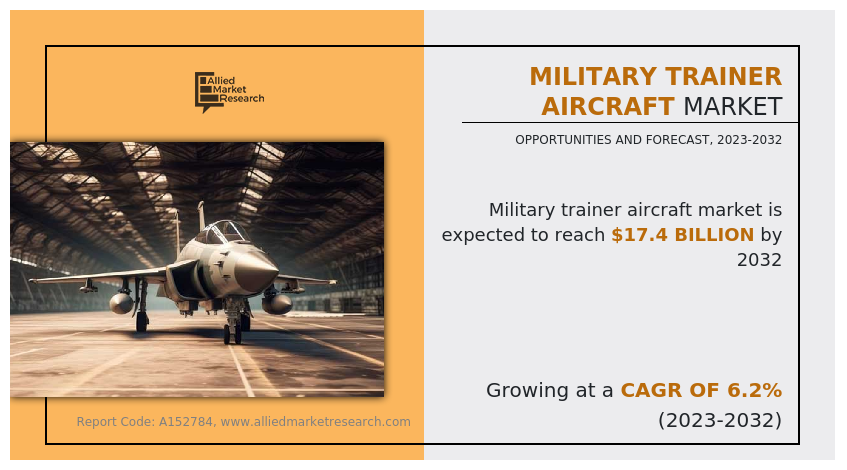 military-trainer-aircraft-market-1709184327 45