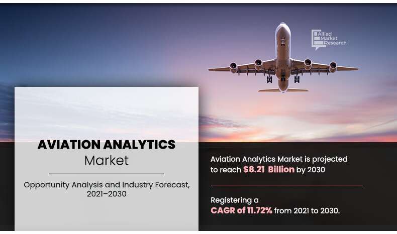 Aviation Analytics 