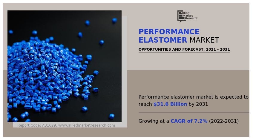 Performance Elastomer Markets size
