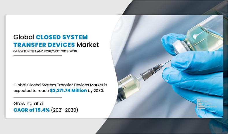 Closed System Transfer Devices Market4