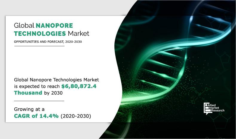 Nanopore Technologies Market4