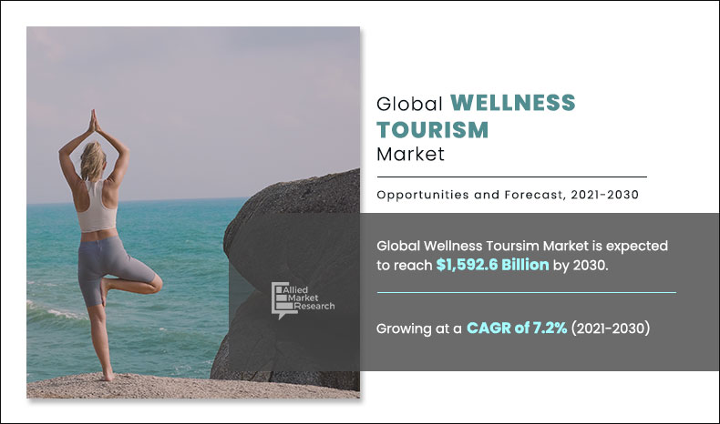 Wellness Tourism Industry Research, 2021-2030