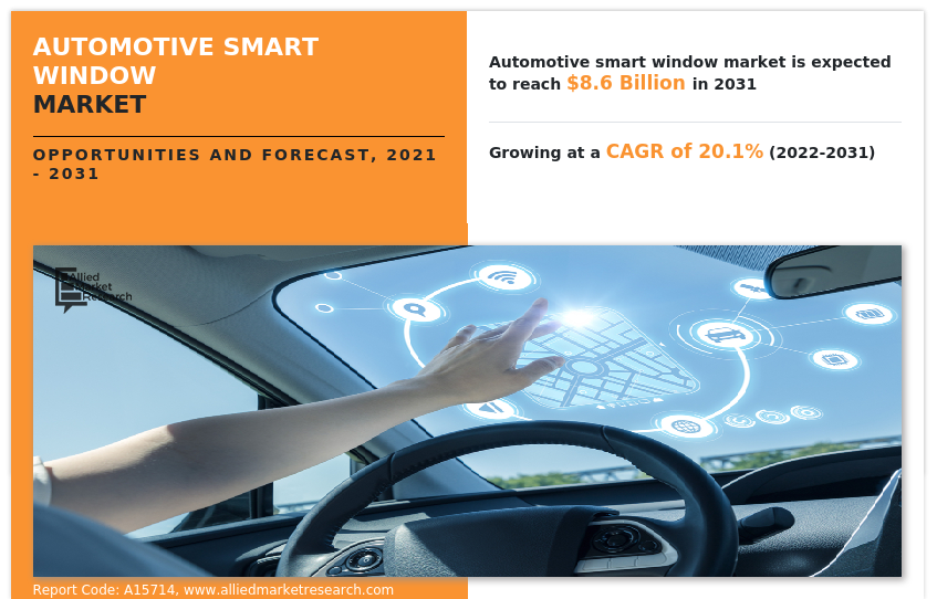 Automotive Smart Window industry