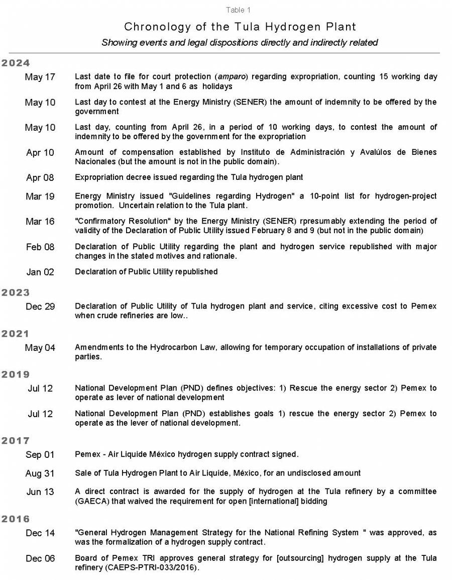 MEI 981 Chronological table of related dispositions and events