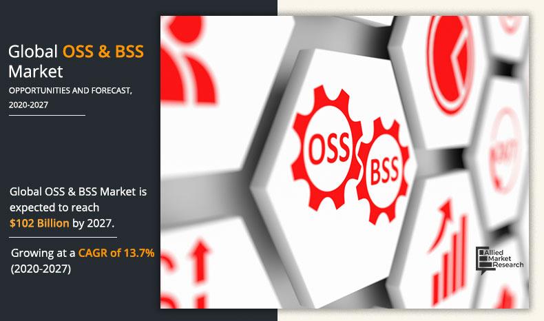 OSS & BSS Market