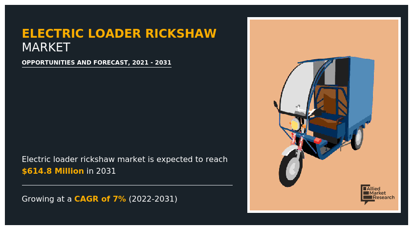 electric-loader-rickshaw-market-1664167730