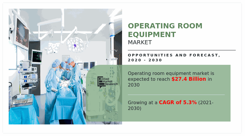 Operating Room Equipment Market Applications 2024