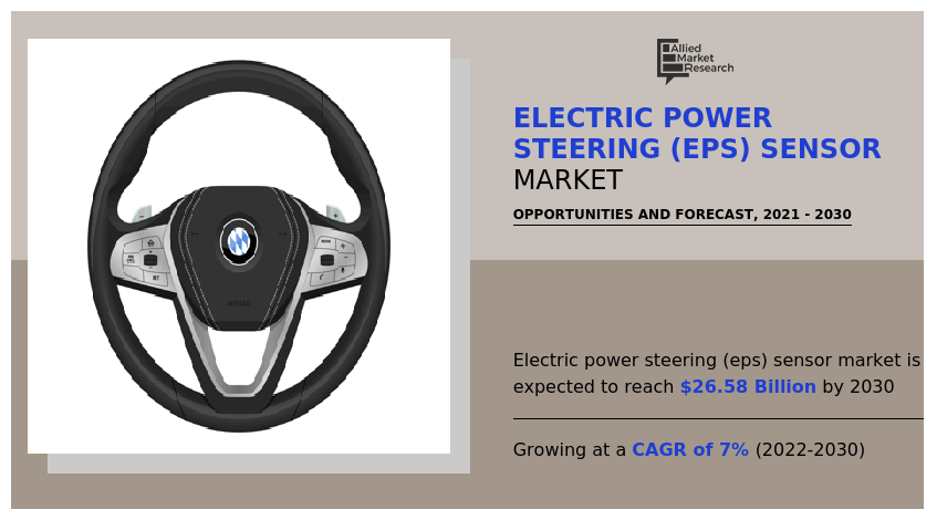 Electric Power Steering (EPS) Sensor industry