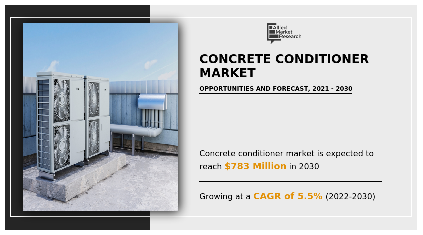 Concrete Conditioner Markets