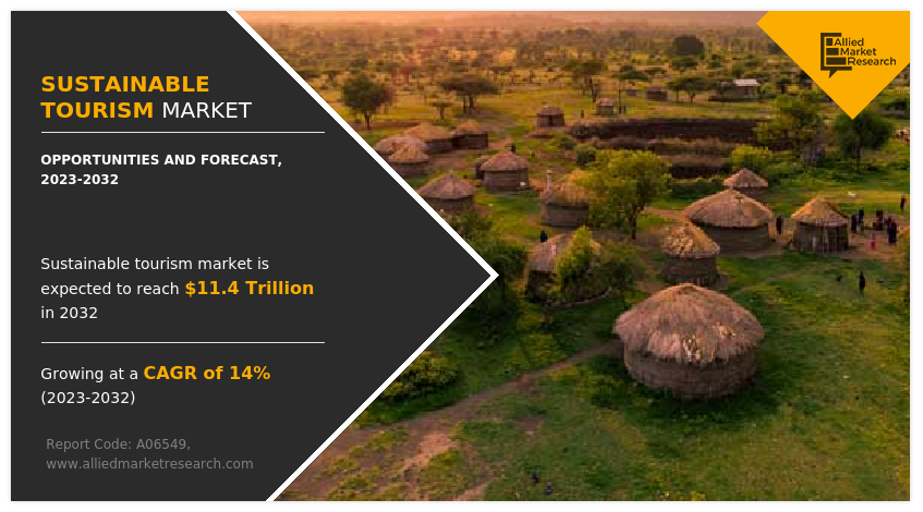 Sustainable Tourism Market Forecast, 2032