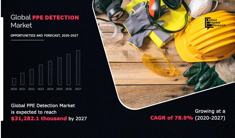 PPE Detection Market Share 2027