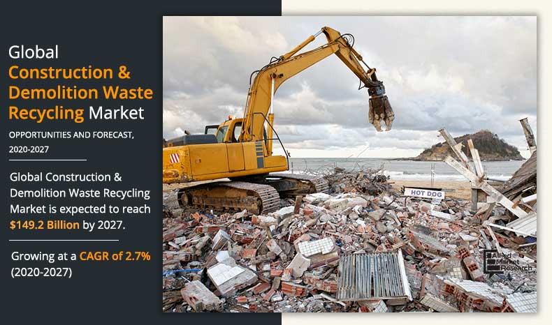 Construction & Demolition Waste Recycling Market 2027