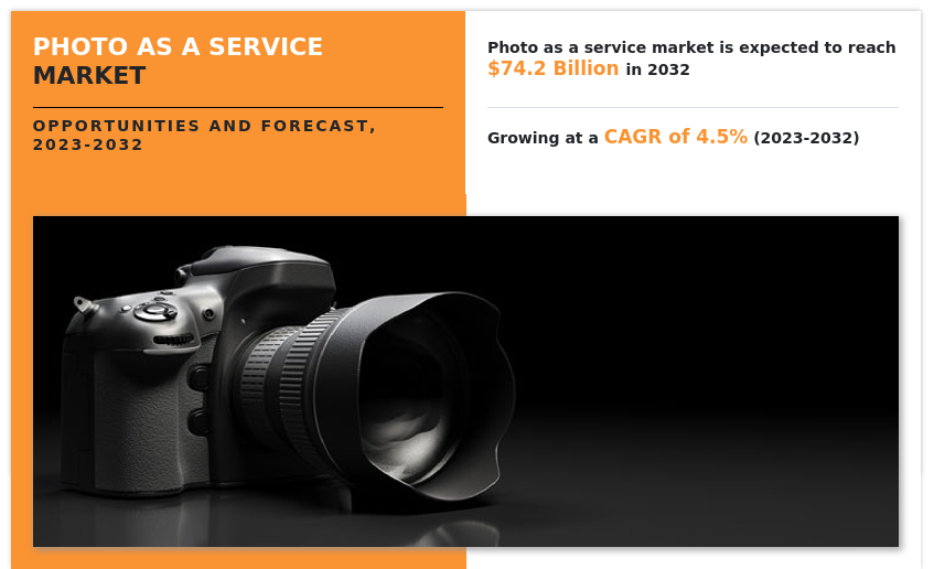 Photo As A Service Market Forecast, 2032