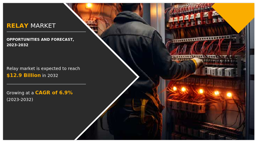 Relay Market Size