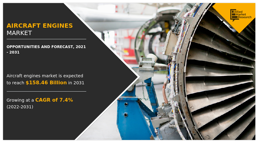 Aircraft Engines 
