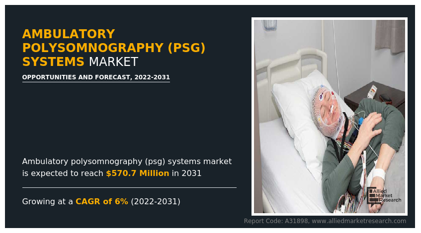 Ambulatory Polysomnography (Psg) Systems Market Size 2024